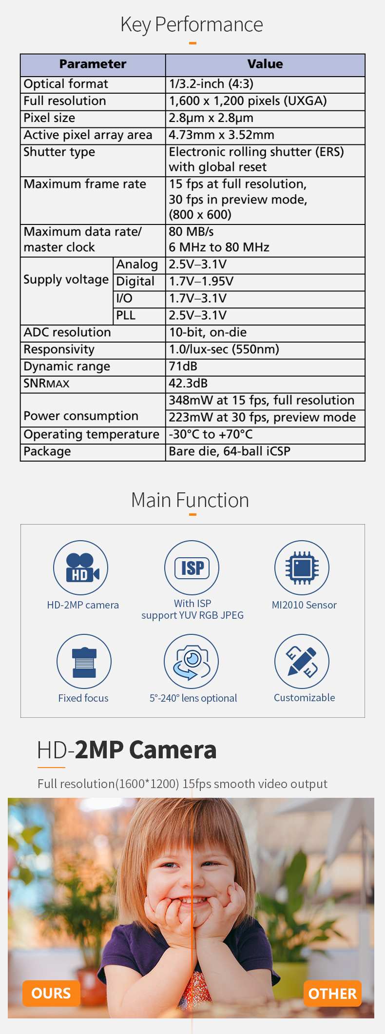 Dogoozx MI2010 MT9D111 2MP 720P Scanning code with ISP JPEG Wide Angle DVP Camera Module插图2