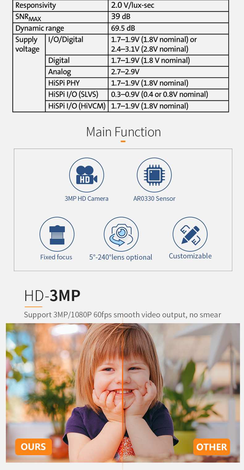 Dogoozx 3MP 1080P 60fps AR0330 digital vein palm vein recognition mipi PCB camera module插图2