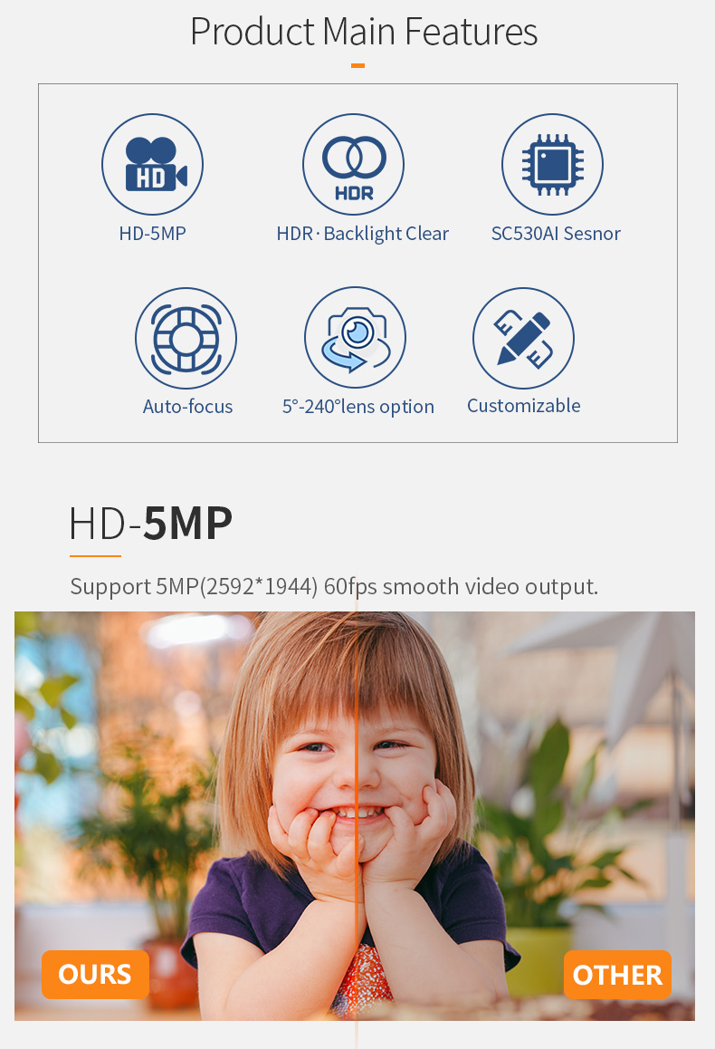 Dogoozx 5MP 2K 60fps SC530AI HDR Auto-focus MIPI Backlight Monitoring PCB Camera Module插图2