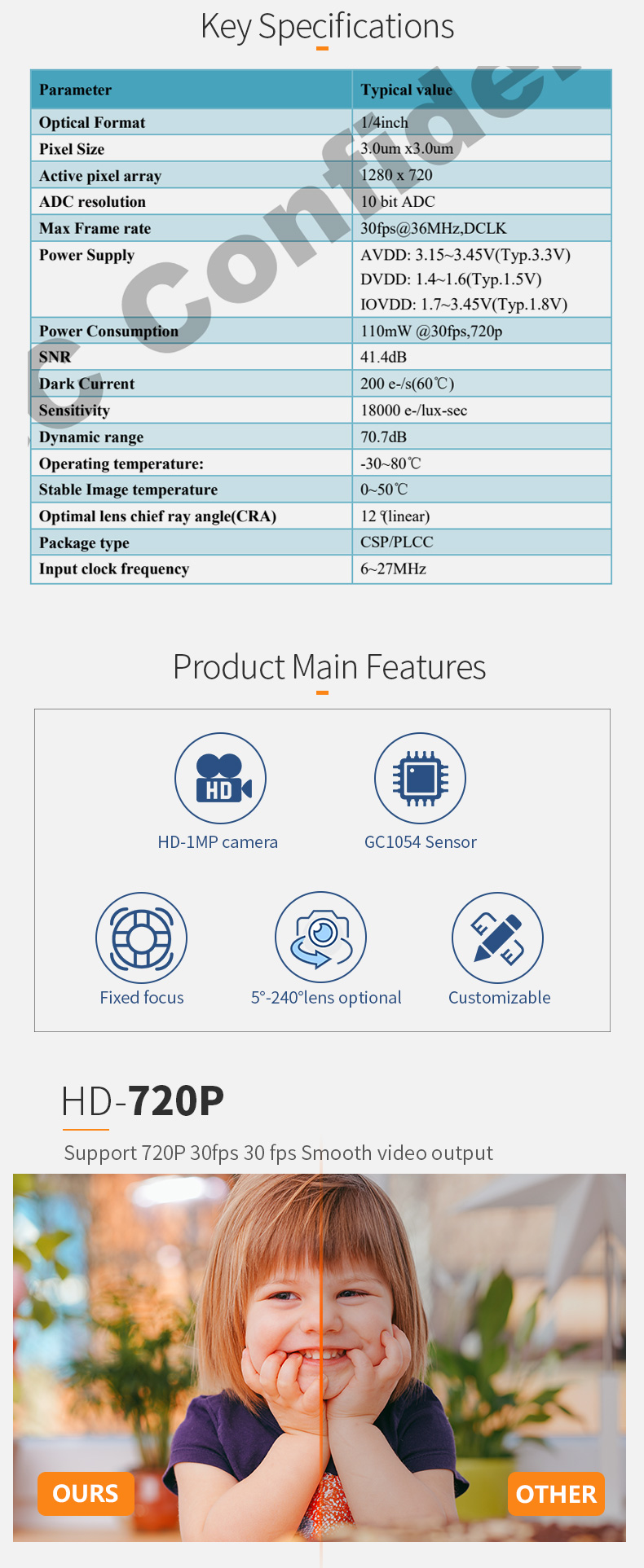 Dogoozx 1MP 720P GC1054 HDR Monitoring Sweep Code Identification MIPI camera module FPC插图2