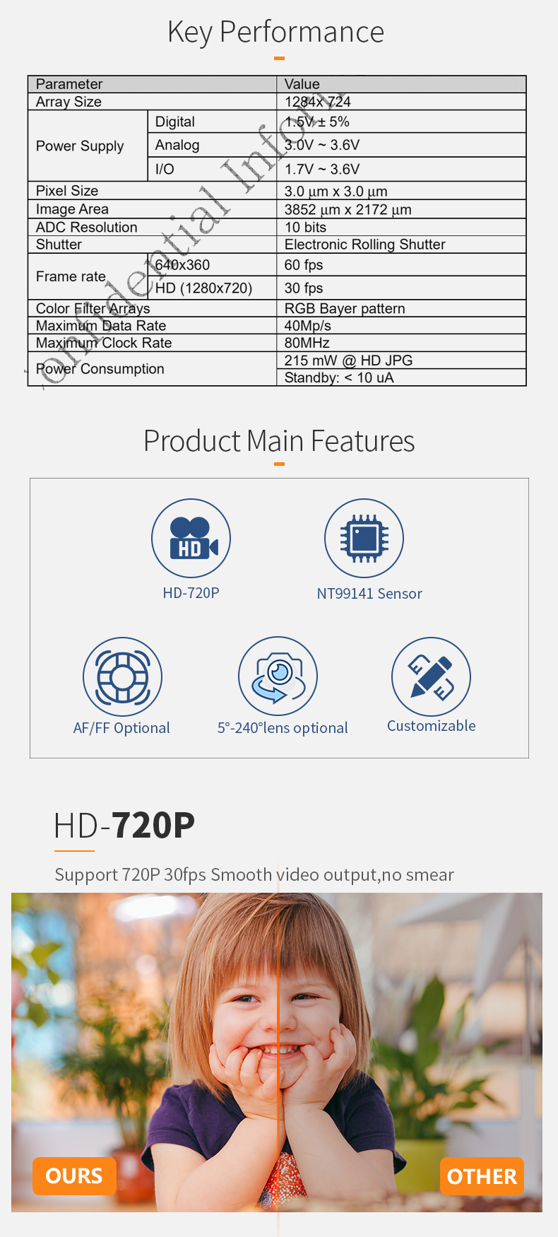 Dogoozx 720P HD Wide Angle with JPEG QR code barcode scanning DVP NT99141 Camera Module插图2