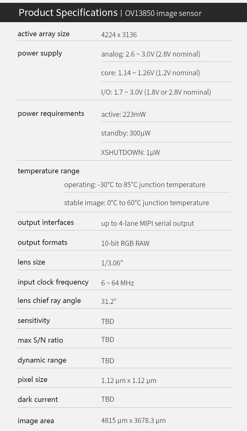 Dogoozx OV13850 cmos MIPI with flash LED auto focus Omnivision 13MP tablet camera Module插图2