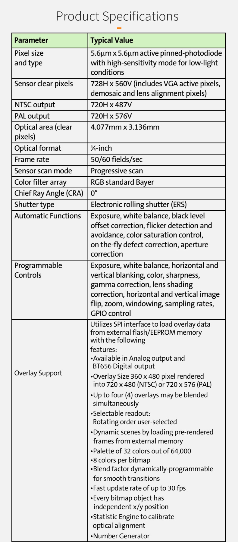 Dogoozx CVBS SD ANALOG Color CMOS NTSC PAL Digital Image Soc with Overlay Camera Module插图1