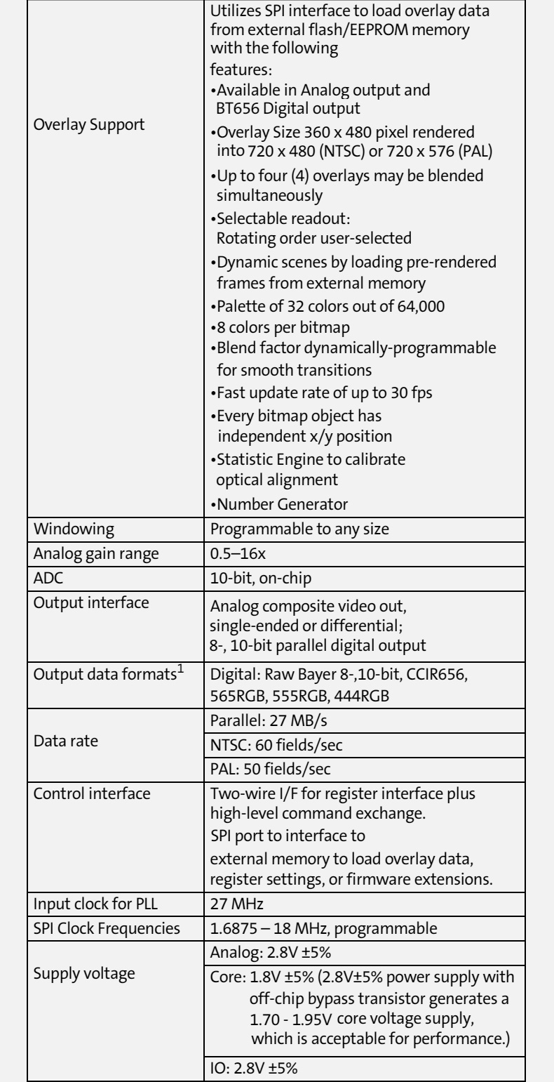 Dogoozx Manufacturer ASX340 MT9V139 rgb bayer VGA 0.3MP AV analog PAL NTSC camera module插图2