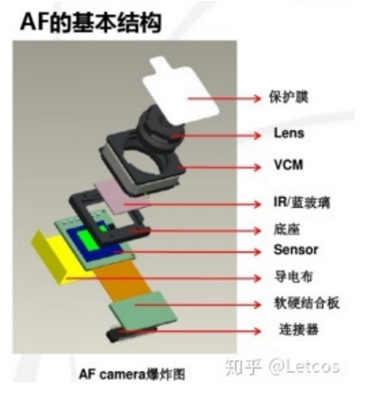 Camera Module Component Camera module hardware - Dogoozx